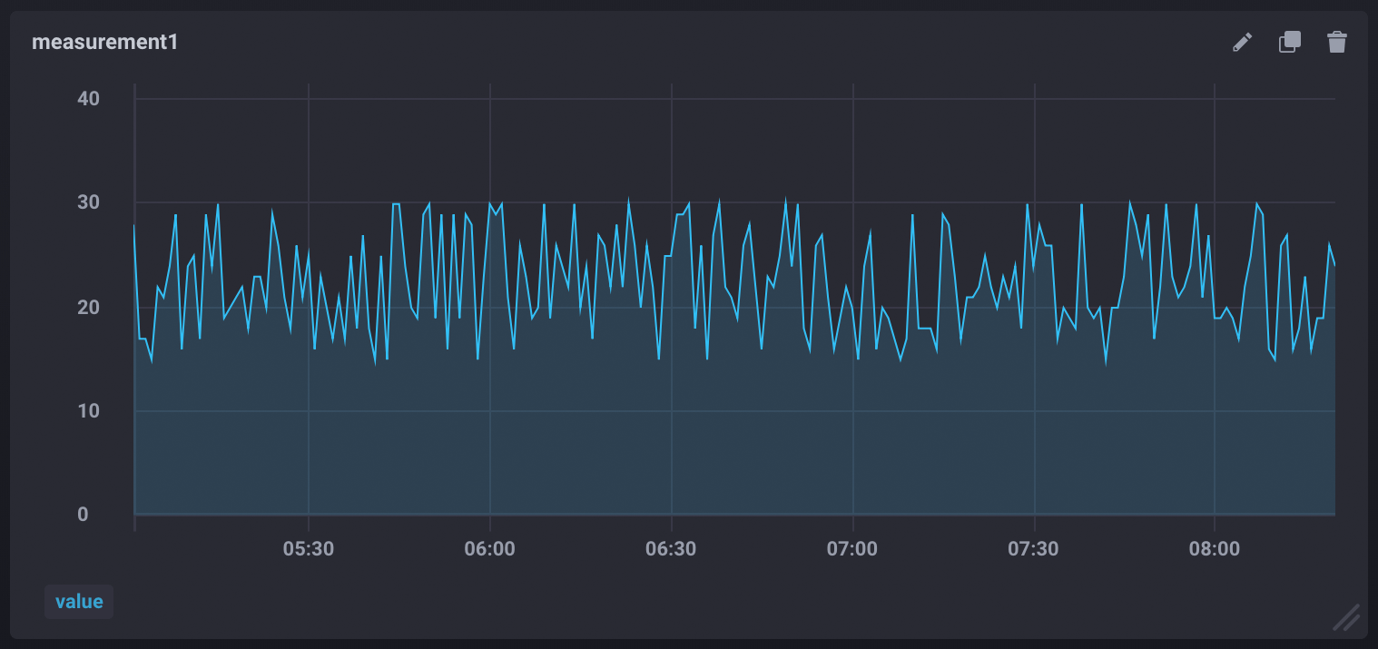 Flapping dashboard