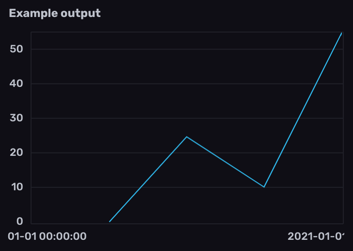 Calculate the rate of change in Prometheus counter metrics per time window with Flux
