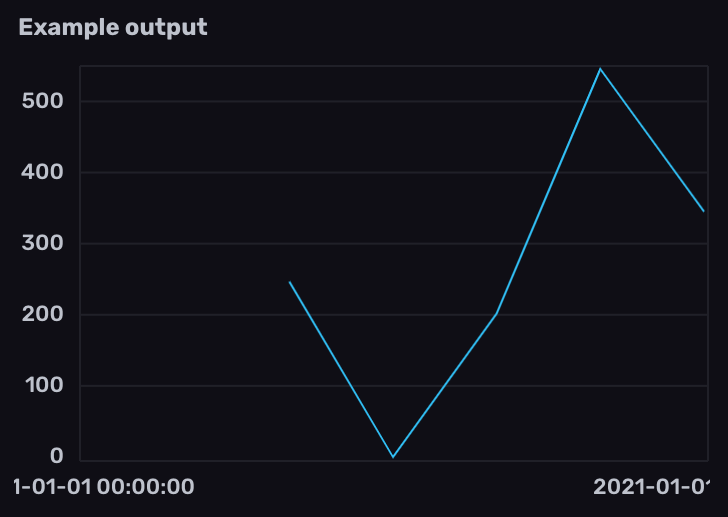 Normalize Prometheus counter metric to account for counter resets