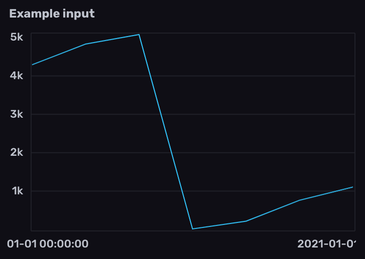 Raw Prometheus counter metric in InfluxDB