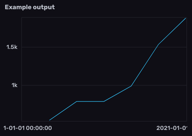 Increase on Prometheus counter metric in InfluxDB