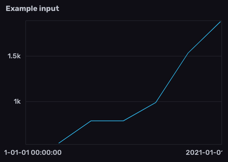 Raw Prometheus counter metric in InfluxDB