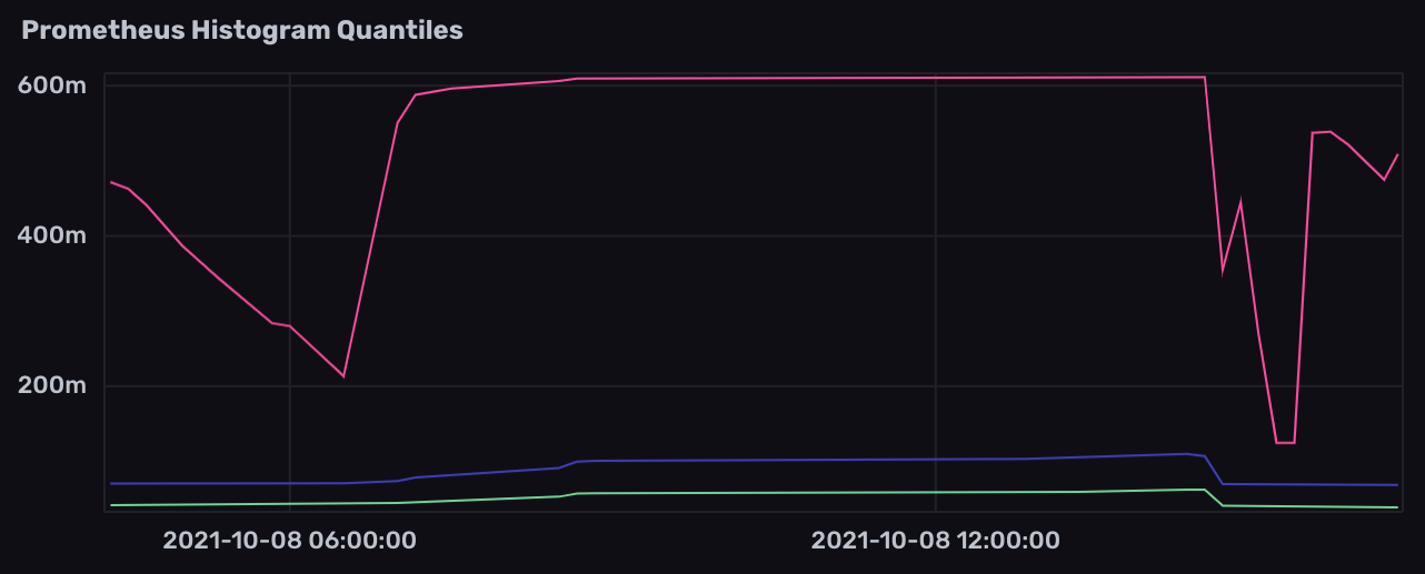 Calculate multiple quantiles from Prometheus histogram metrics