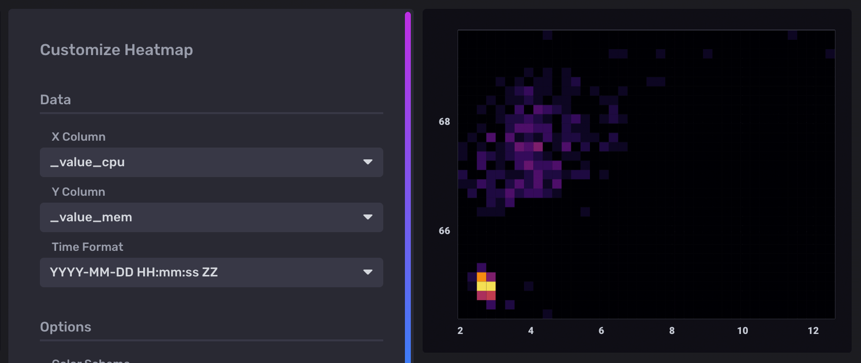 Heatmap correlation example