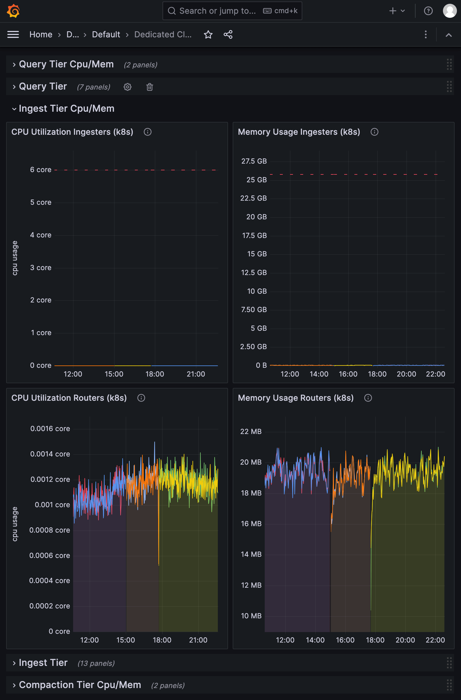 InfluxDB Cloud Dedicated Grafana operational dashboard