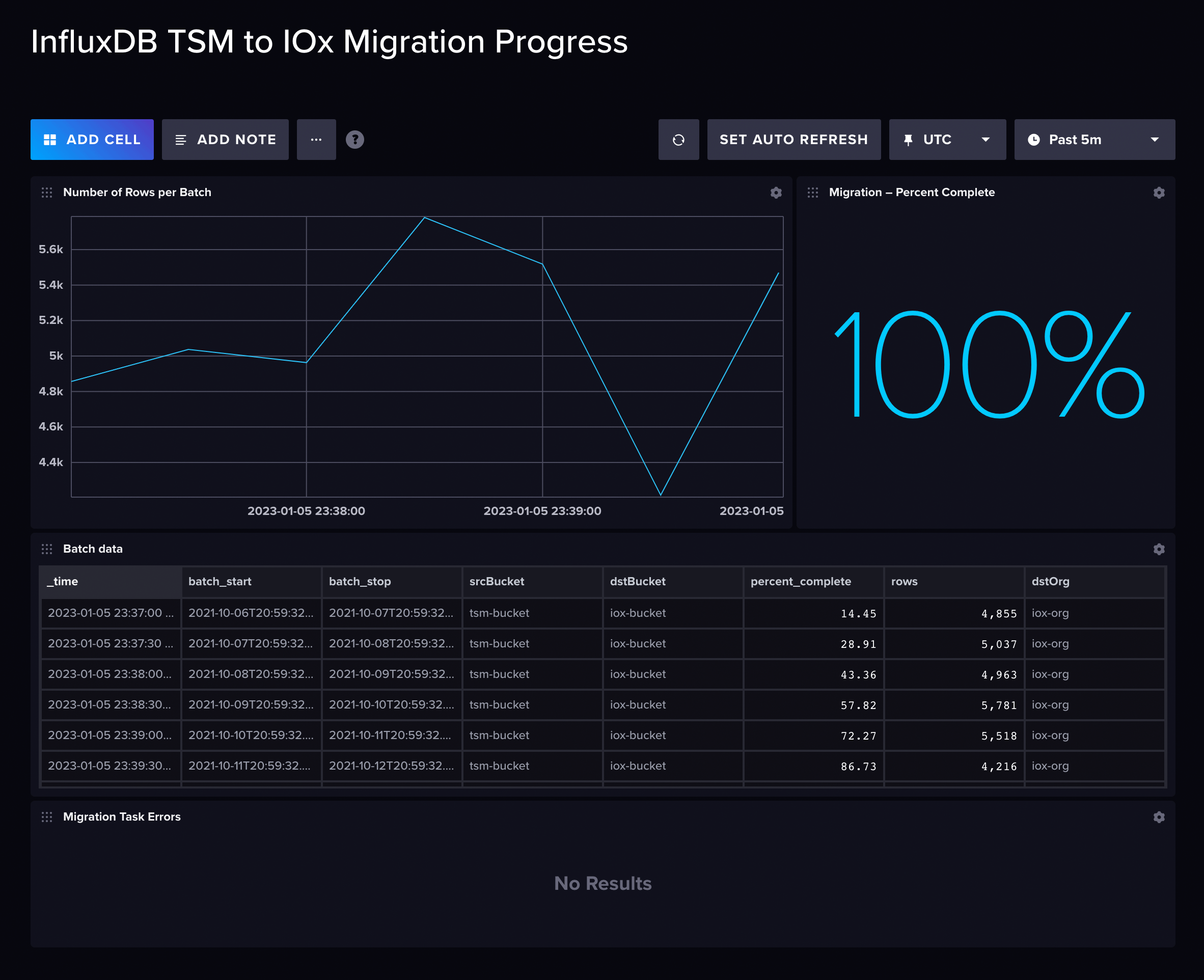 InfluxDB Cloud migration dashboard